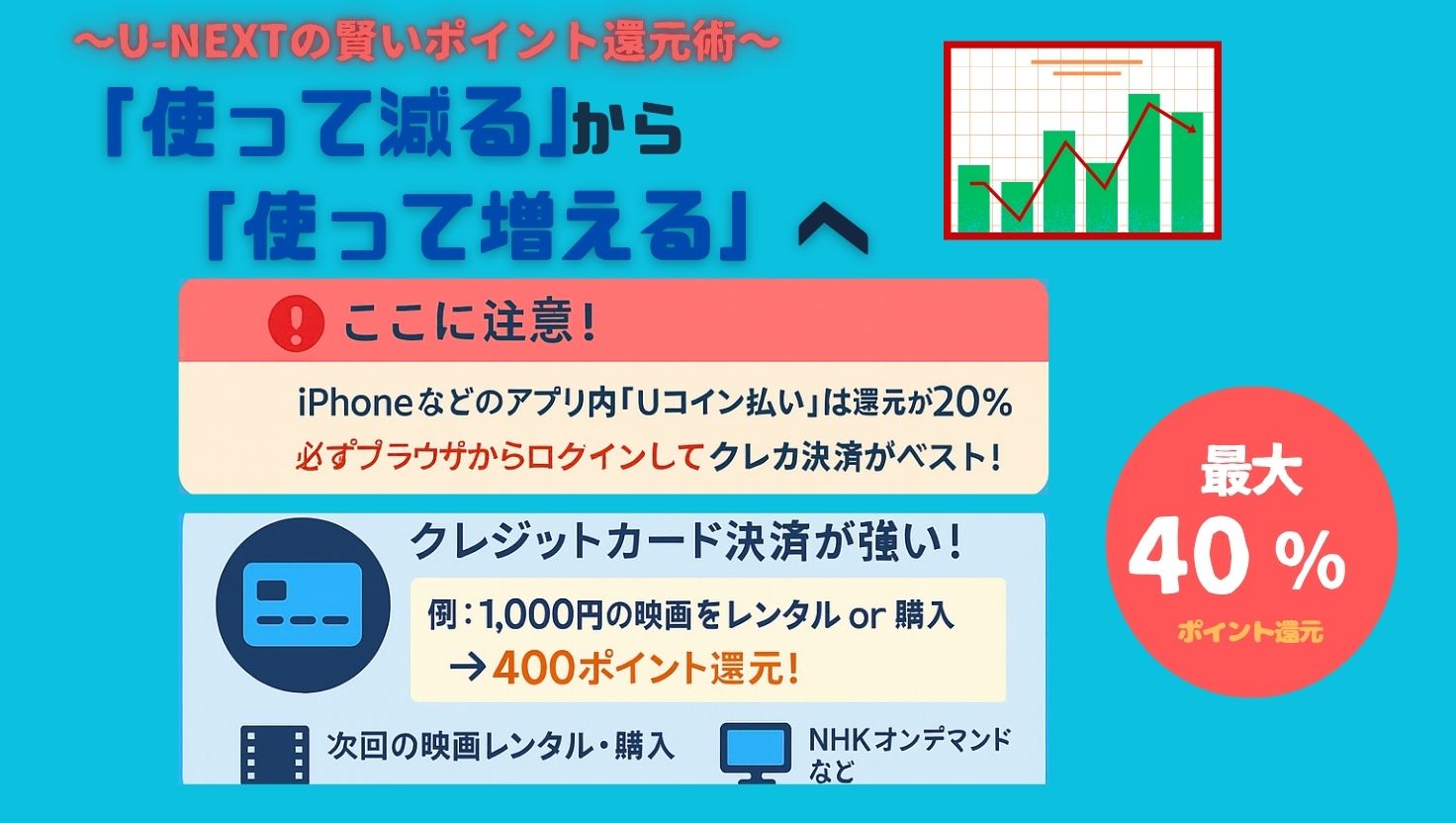 U-next トライアル コイン (98) 사진