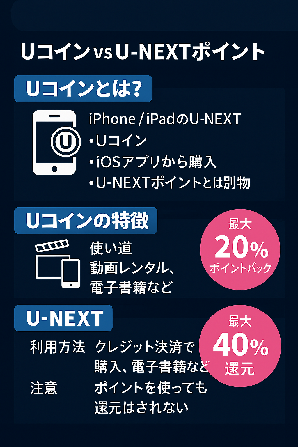 エンタメ｜アカシックレコード－ | U-NEXTポイントの使い方を徹底解説！還元率を最大40％にする３つのコツ