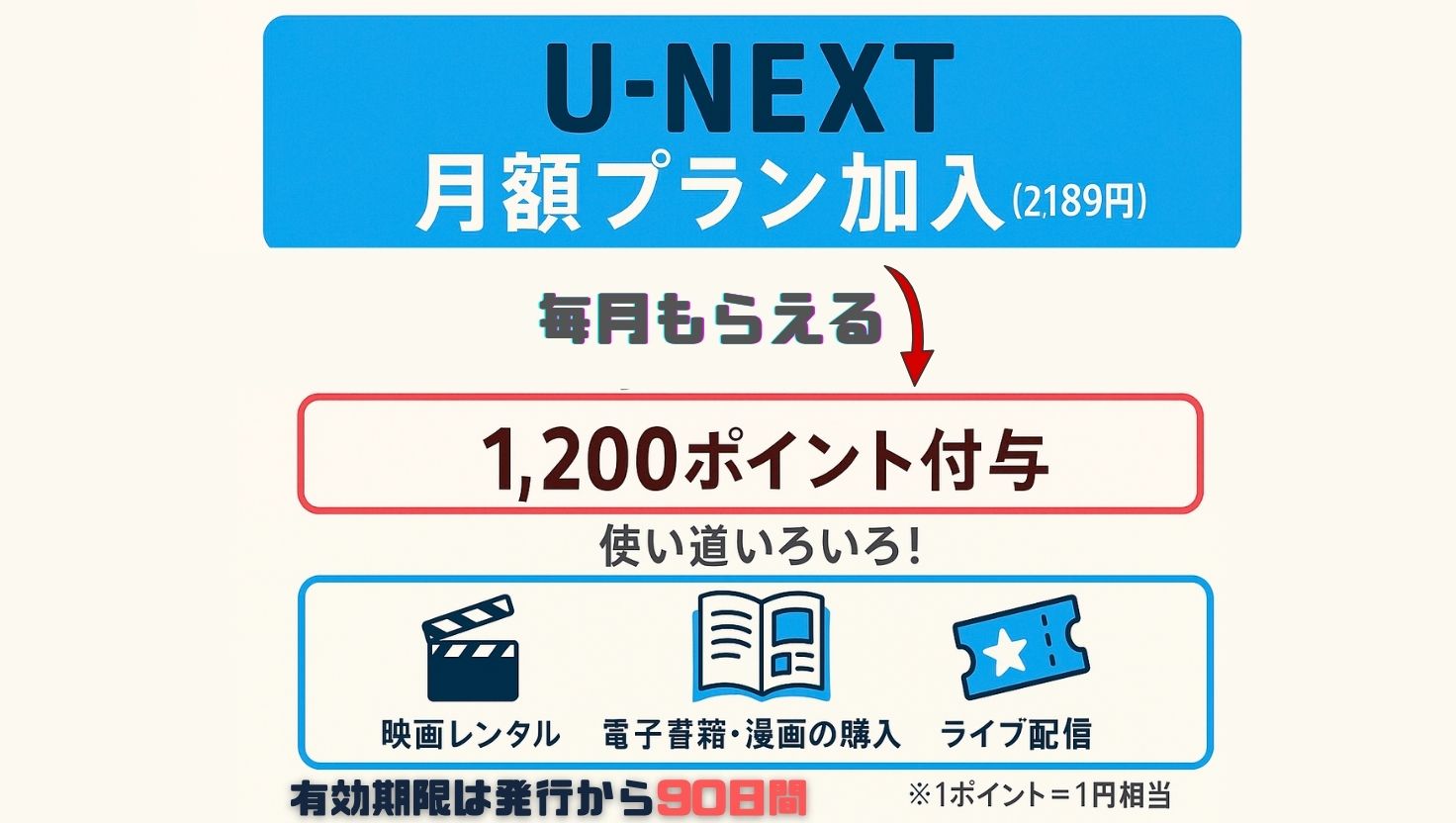【U-NEXT】エンタメアカシックレコード
